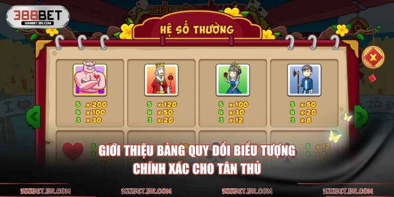 Giới thiệu bảng quy đổi biểu tượng chính xác cho tân thủ