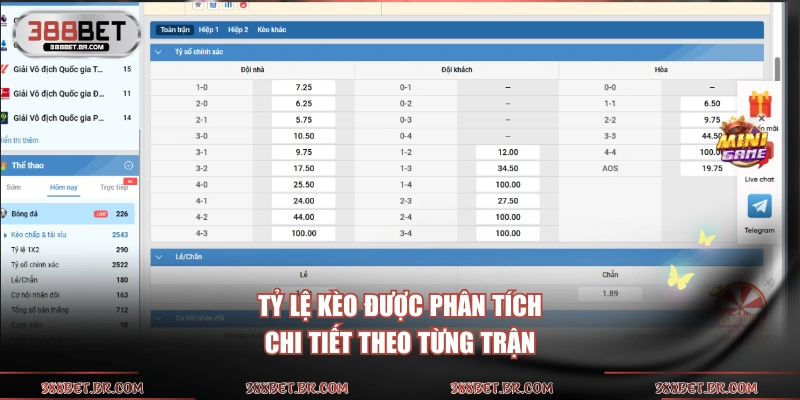 Tỷ lệ kèo được phân tích chi tiết theo từng trận